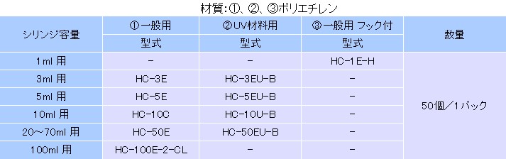 รายการสเปค