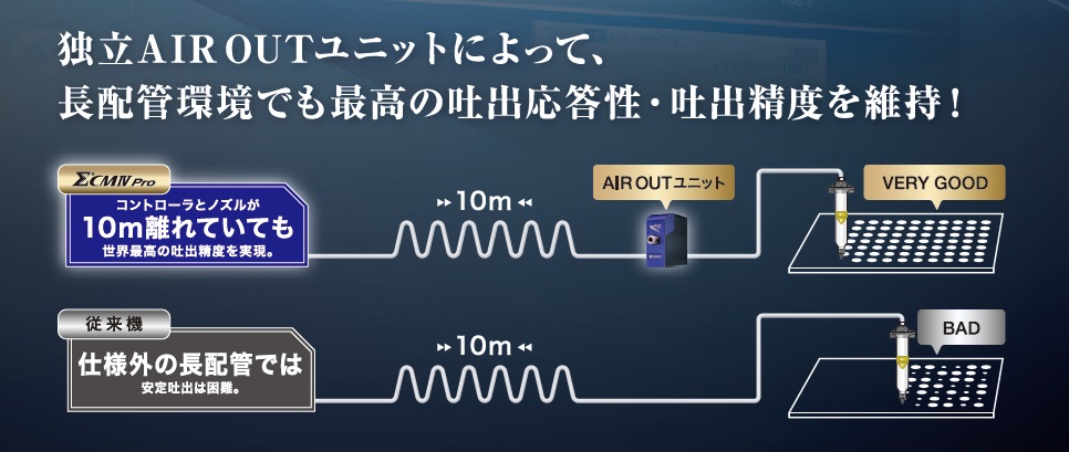 อะไหล่ที่ผลิตตามมาตรฐานความเป็นเอกราช AIR OUT