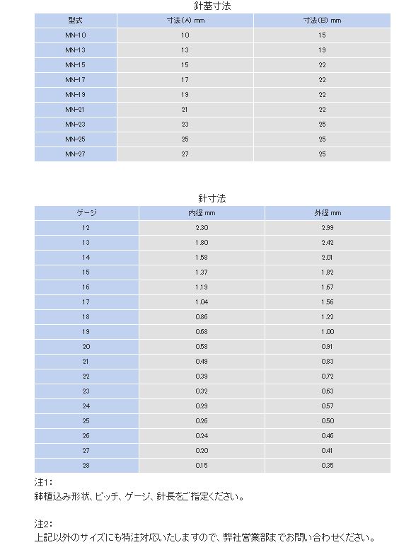 รายการสเปค