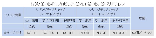 รายการสเปค