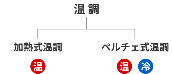 ปรับตัว